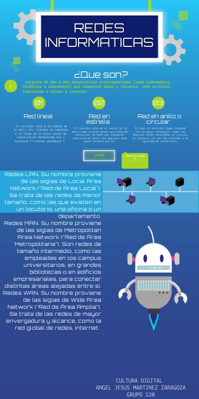 Infografía Robot | Genially