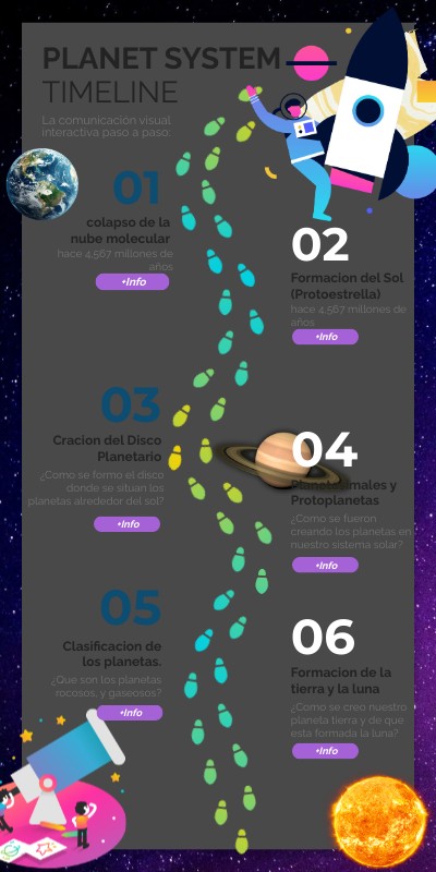 bio timeline | Genially