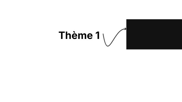 Thème 1 | Genially