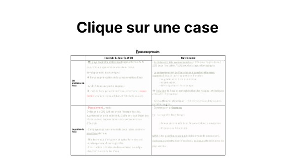 Clique sur une case | Genially