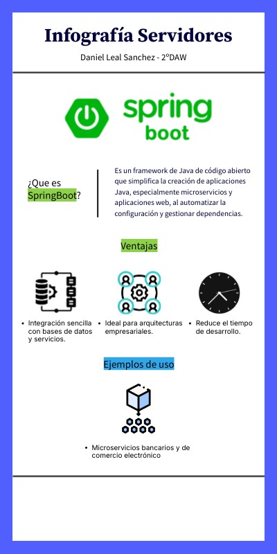 Infografía Servidores | Genially