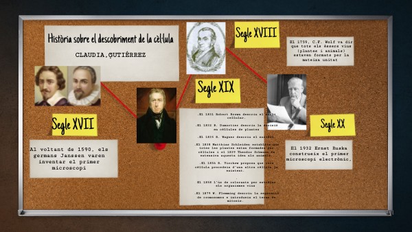 Segle XVII | Genially