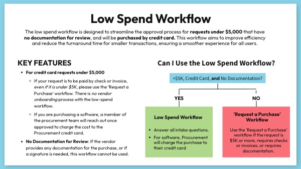 Low Spend Workflow | Genially