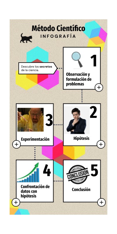 5 | Genially