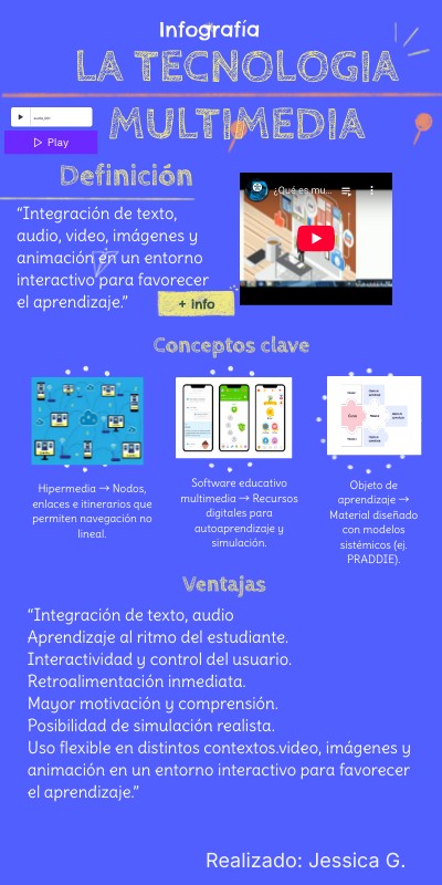 la tecnologia multimedia | Genially