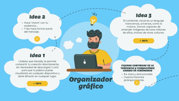 Organizador gráfico | Genially