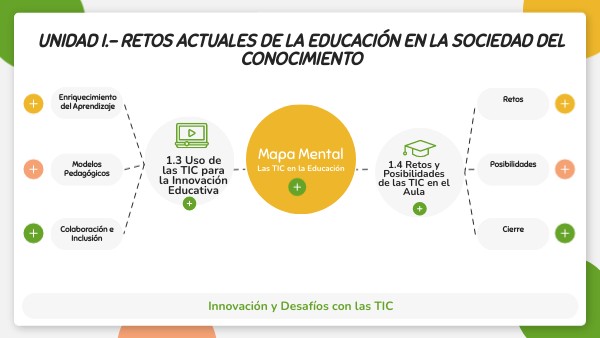 UNIDAD I.- RETOS ACTUALES DE LA EDUCACIÓN EN LA SOCIEDAD DEL ...