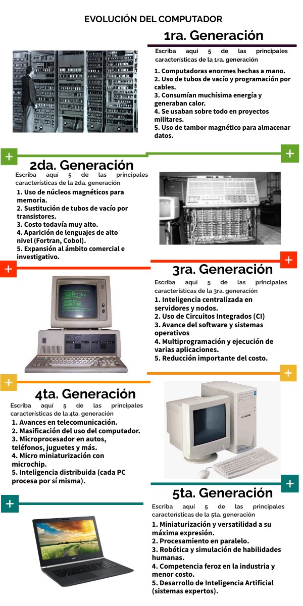 Actividad Unidad 2 - Grupo Tecno | Genially