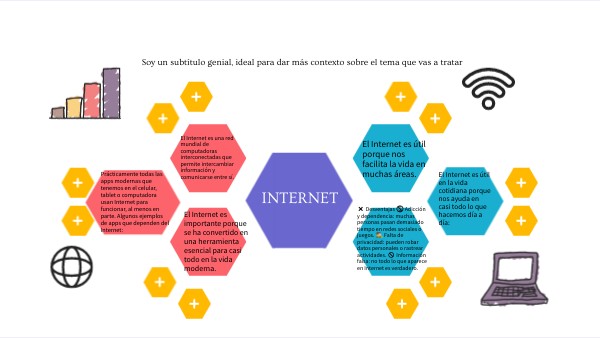 INTERNET | Genially