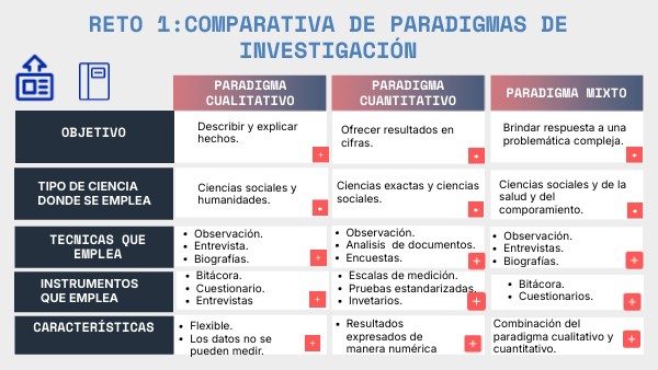 RETO 1 | Genially