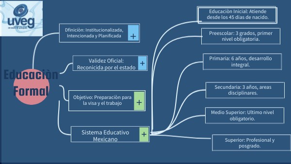 Educaciòn Formal | Genially