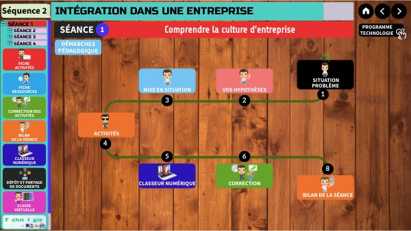 3ème-SQ2.Séance 1 : Comprendre la culture d'entreprise | Genially