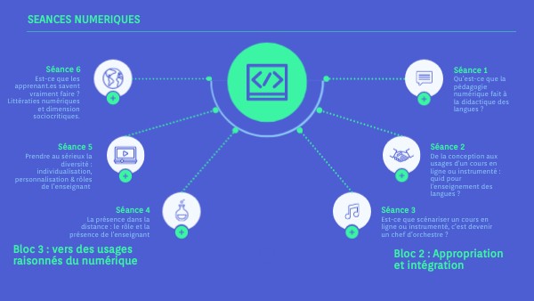 seances numeriques | Genially