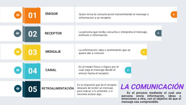 LA COMUNICACIÓN | Genially
