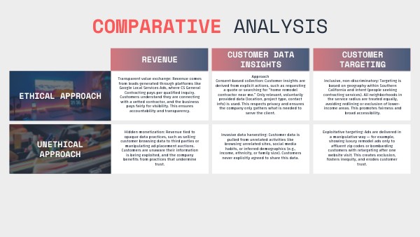 Comparative ANALYSIS | Genially