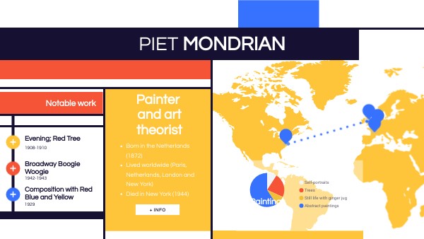Mondrian’s Style Evolution: From Nature to Geometry
