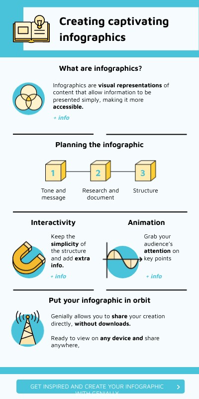 Create Captivating Infographics for Learning Impact