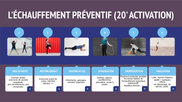 L'échauffement préventif (20' activation) | Genially