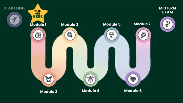 Module 1 | Genially