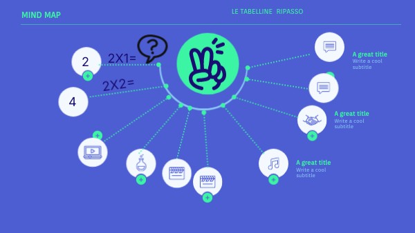 Mind Map | Genially