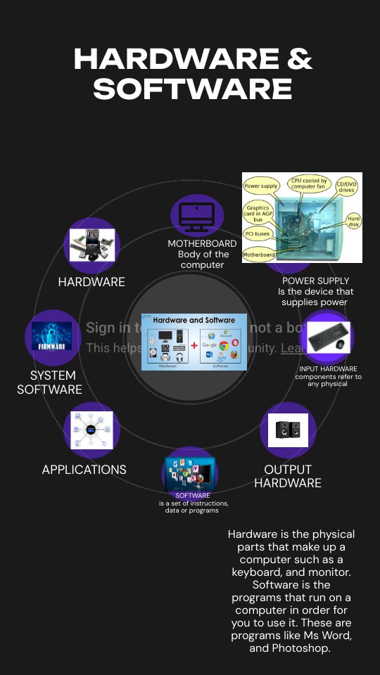 HARDWARE & SOFTWARE | Genially