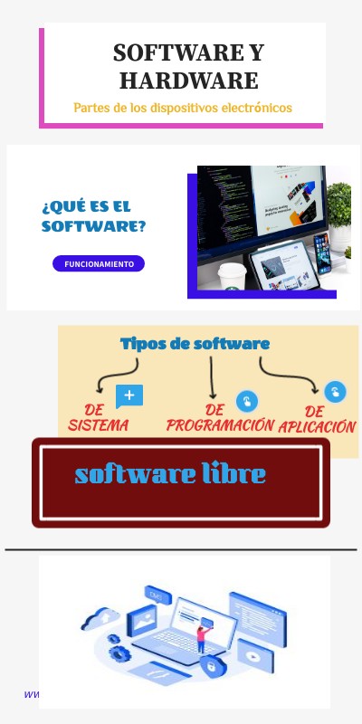 SOFTWARE Y HARDWARE | Genially