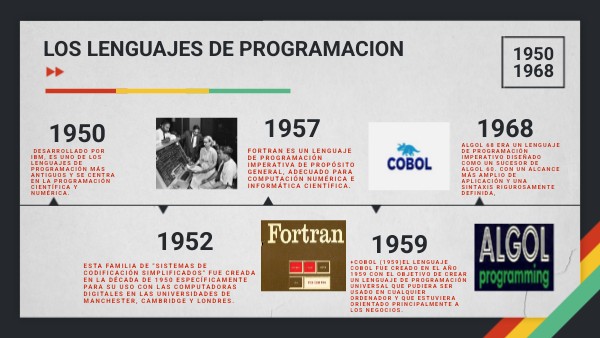 LOS LENGUAJES DE PROGRAMACION | Genially