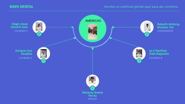 Mapa mental | Genially