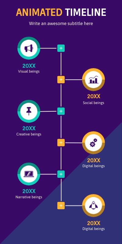 Animated Timeline | Genially