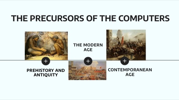The precursors of the computers | Genially