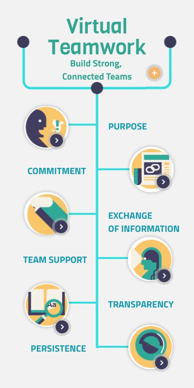 Virtual Teamwork: Build Strong, Connected Teams