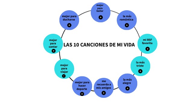 las 10 canciones de mi vida | Genially