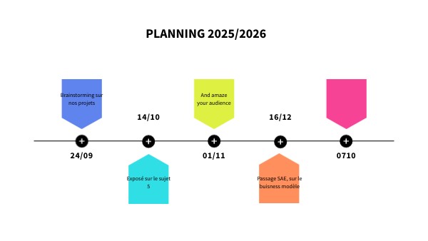 planning 2025/2026 | Genially
