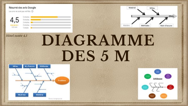 Diagramme des 5 m | Genially