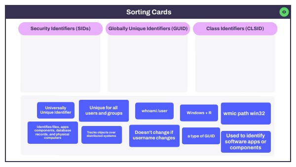 Sorting Cards | Genially