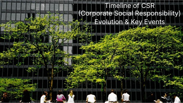 Timeline of CSR (Corporate Social Responsibility) | Genially
