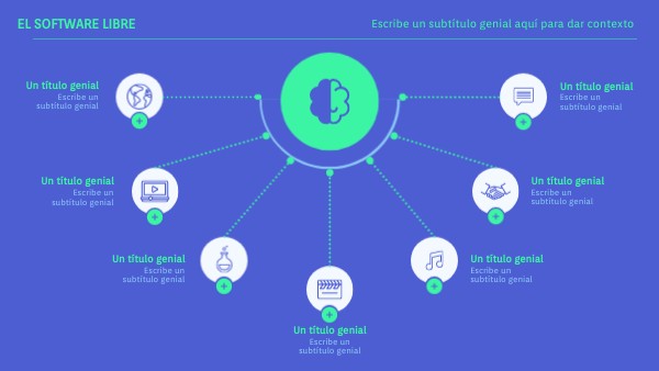 el software libre | Genially