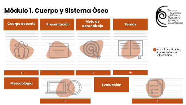 Presentación del módulo 1 | Genially