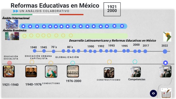 Reformas Educativas en México | Genially