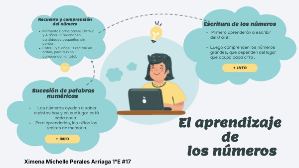 El aprendizaje de los números | Genially