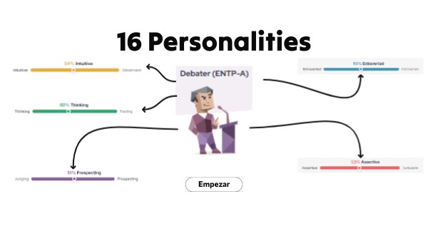 16 Personalities | Genially