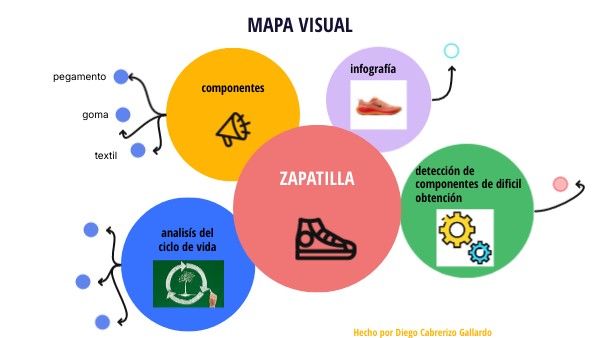 MAPA visual | Genially