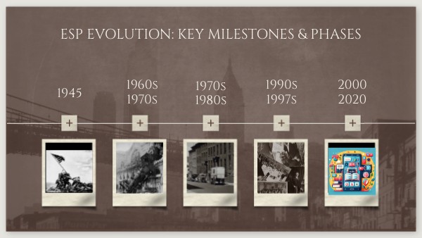 ESP Evolution: Key Milestones & Phases | Genially