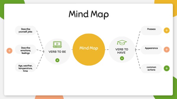 Mind Map | Genially