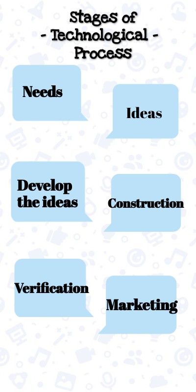 Stages of - Technological - Process | Genially