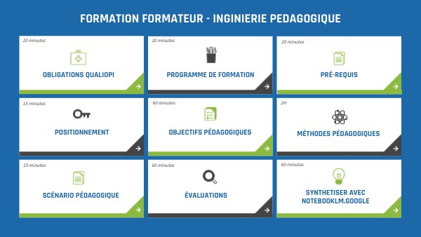 FORMATION FORMATEUR - INGINIERIE PEDAGOGIQUE | Genially