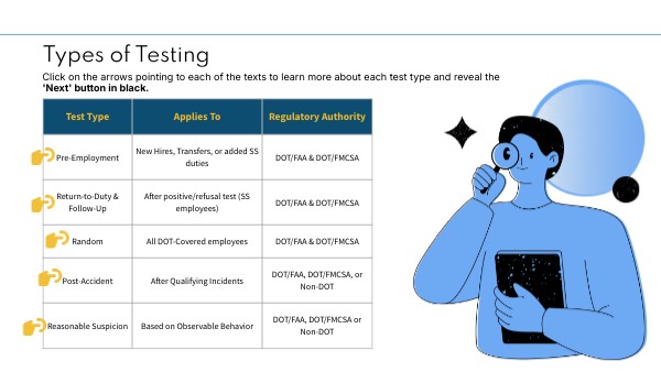 P11 - Types of Testing | Genially