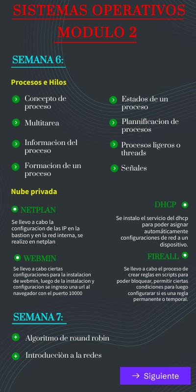 Sistemas Operativos Modulo 2 | Genially