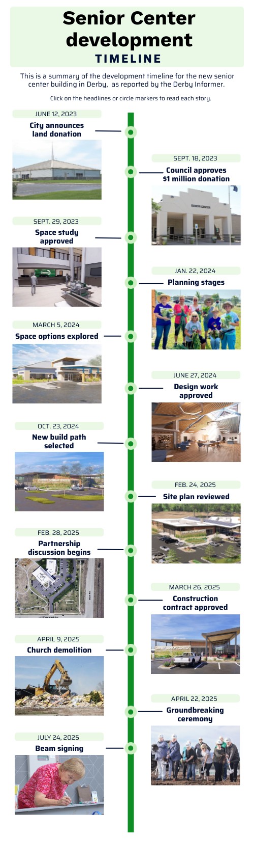 Senior Center Timeline | Genially