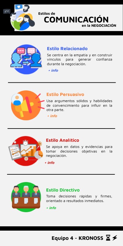 COMUNICACION | Genially